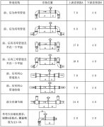 電磁流量計安裝8要素，安裝場所要求整理
