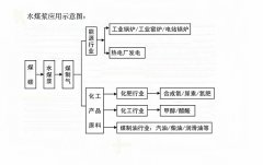 漿液型電磁流量計化工水煤漿行業的研究應用