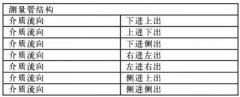 淺談金屬轉子流量計的原理及應用特點